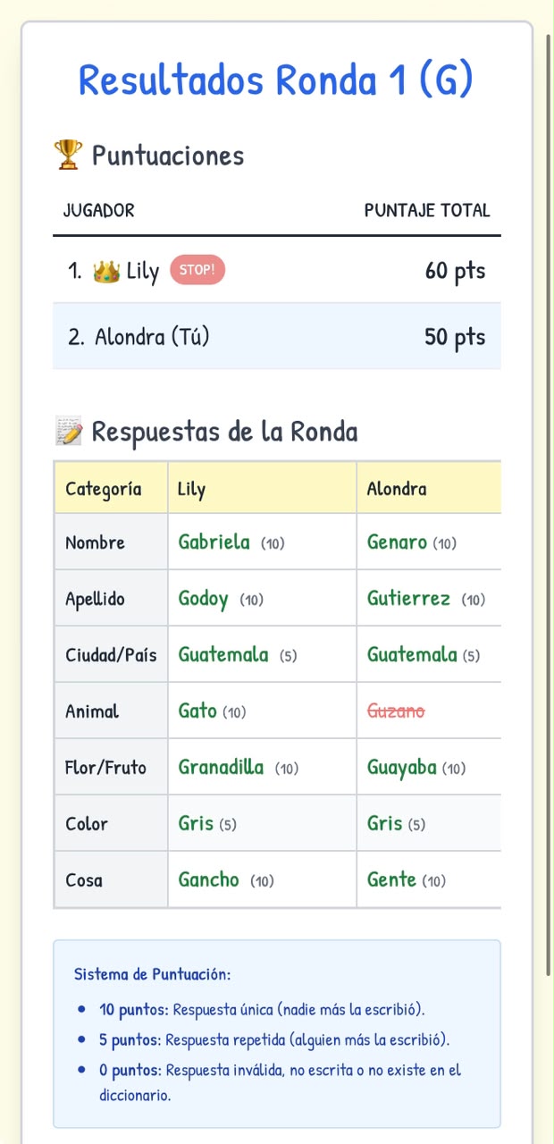 Resultados